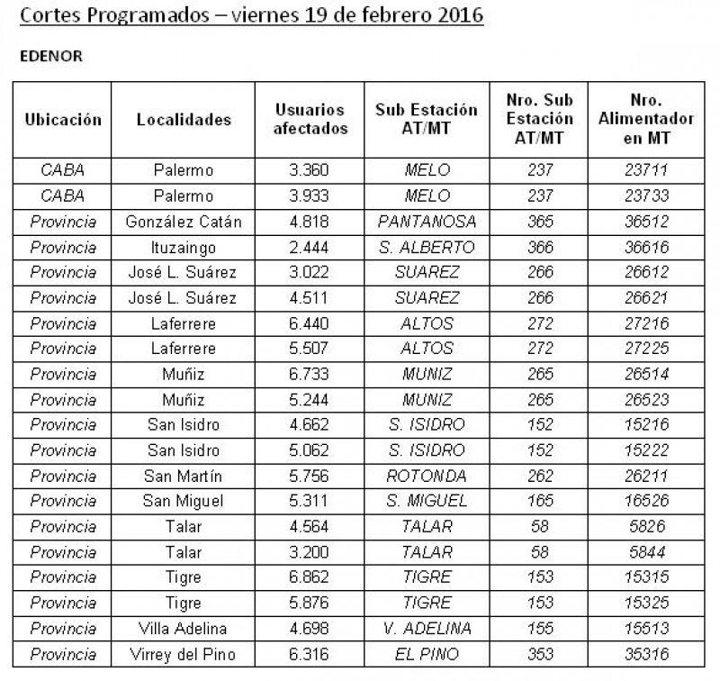 El Gobierno anunció cortes de luz programados Nueva Ciudad